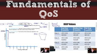 Fundamentals of QoS [upl. by Noah290]