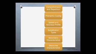 e143 Preview Diagnostic Assessment Of Semantic And Phonological Based Word Finding Difficulties [upl. by Ecnarepmet]