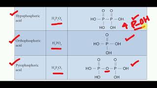 Oxoacids of Phosphorus [upl. by Ayotaj]