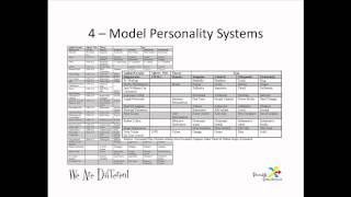 We Are Different  Personality Theory  A Look At Ourselves to Understand Others  Part I [upl. by Blanchette974]