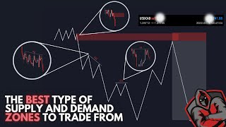 THE BEST SUPPLY AND DEMAND ZONES TO ENTER FROM  INSTITUTIONAL  SNIPER ENTRIES [upl. by Eiuol]