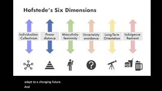 Week 14  Hofstedes Dimensions of Culture [upl. by Lennaj]