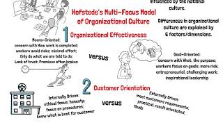 Understanding Culture Diversity in the Workplace  Organizational Culture Hofstede [upl. by Suissac877]