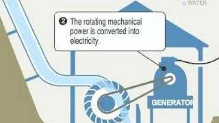 Micro hydro how it works [upl. by Gwenni408]