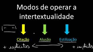 Modos da intertextualidade Citação Alusão Estilização  Português  HORA DO ENEM [upl. by Philips]