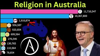 largest religion in Australia [upl. by Glick]