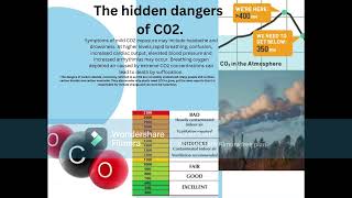 The harmful effects of c02 [upl. by Olvan]