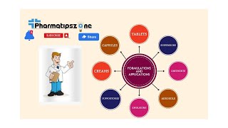 Formulation and applications [upl. by Natie]