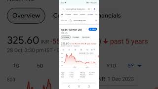 Adani Wilmar share price today latest news 27 Oct [upl. by Eiralav768]