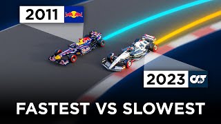 2023’s SLOWEST vs 2011’s FASTEST F1 Car  3D Analysis [upl. by Htiekel41]