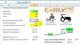 FRM Theory of normal backwardation [upl. by Sanger]