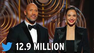 A Tweet By The Rock Is Worth 1 Million Dollars [upl. by Kemeny]