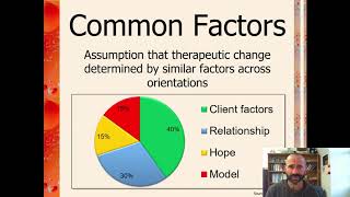 What is Integration in Counselling and Psychotherapy [upl. by Ramonda]