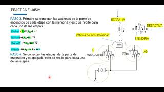 2 EXPLICACIÓN DEL MÉTODO BASADO EN ECUACIONES PARA RESOLVER SECUENCIAS NEUMÁTICAS Ejemplo ABBA [upl. by Prochora645]