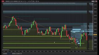 Visually Read the Order Book with Market Depth Map [upl. by Portwin723]