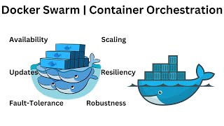 Docker swarm explained  Container orchestration meaning in urduhindi  Docker swarm tutorial [upl. by Nilorac]