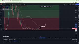 SUSHISWAP SUSHI Technical Analysis  HAS THE BOTTOM BEEN REACH 80 POSSIBLE [upl. by Lynda553]