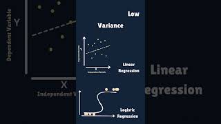 Mastering Bias and Variance in Machine Learning Understanding the Bias Variance Trade off [upl. by Herson]