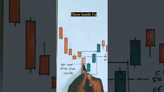 🔥Three inside up candlestick pattern📊 shorts ytshorts viralvideo tradingforex stockmarket [upl. by Aisekal62]