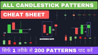 Candlestick Patterns Cheat Sheet  Advance Candlestick Analysis For Beginners [upl. by Osithe]