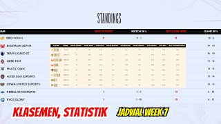 KLASEMEN STATISTIK DAN JADWAL MPL ID SEASON 14 MINGGU KE 7 mlbbidcreator [upl. by Llerahc596]