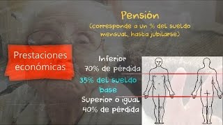 ¿Qué es una mutualidad  Don Prevención [upl. by Deloria]