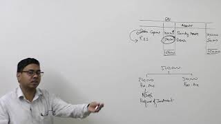 3 Holding Company  Pre and Post Acquisition Profits Minority Interest and Revaluation [upl. by Doll]