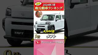 【軽自動車販売台数速報20247月】タフト台数回復で復調の兆し！ダイハツshortsタフト [upl. by Nedyarb275]