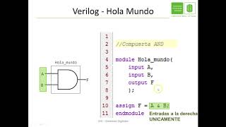 1Verilog Introducción  Hola mundo [upl. by Staal182]