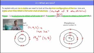 Year 10 Chemistry 21  What are ions [upl. by Questa]