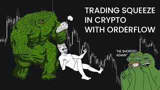 How to trade a squeeze in cryptocurrencies using orderflow  Tradingriot [upl. by Casta]