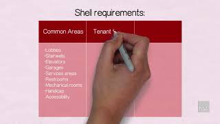 Breaking Down the Rates  Shell Rent [upl. by Avictor]