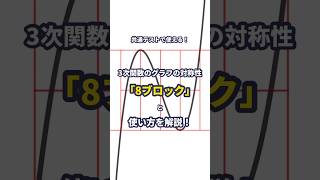 【共テ対策】3次関数のグラフの対称性「8ブロック」を解説！ 共通テスト 微分 積分 数学Ⅱ 3次関数 高校数学 大学入試 shorts maths [upl. by Sucramaj]