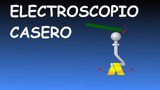 Electroscopio Casero  Practica 1 [upl. by Boleslaw968]