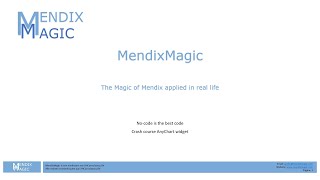 Mendix Anychart Crash Course [upl. by Yelmene]