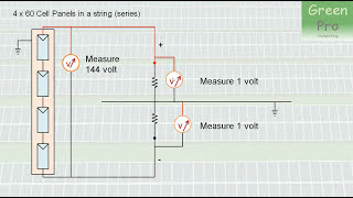 How ground fault indicator lights work [upl. by London122]