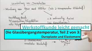 Glasübergangstemperatur Teil 2 von 3 Duroplaste und Elastomere [upl. by Noemys]