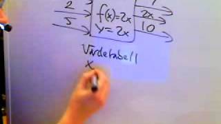 Matematik 1a 1b 1c 2a 2b 2c A Funktioner introwmv [upl. by Ohl591]