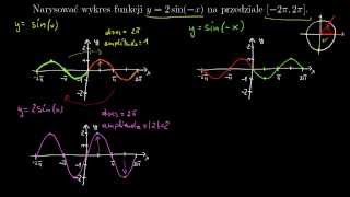 Zmiana amplitudy i okresu sinusa [upl. by Verras230]