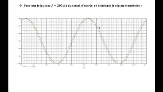 Chapitre 08  Que représente la transmittance isochrone complexe dun système [upl. by Gussi]