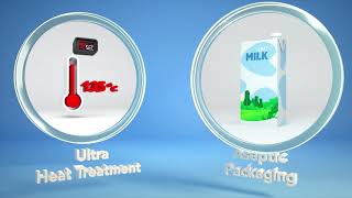 What is UHT Milk [upl. by Tillman]