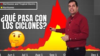 ¿Qué sucede con los ciclones en el Atlántico huracan ciclon hurricane hurricaneseason2024 [upl. by Noxas]