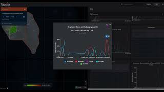 Tupaia  How to export visuals [upl. by Amzaj468]