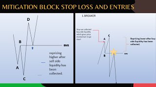 mitigation block sl and entries [upl. by Regine]