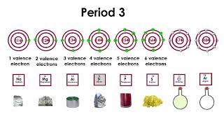 Chemistry Lesson Structure of the Atom [upl. by Nnairak]