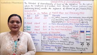 Classification of Chromatography Part 01 amp its Applications  Basics of Phytochemistry Part 13 [upl. by Delmar966]