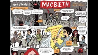 Macbeth  Writing a Narrative Story Year Six and Synopsis of the Play [upl. by Wilhelmina]