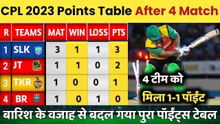 CPL 2023 Points Table Cpl points table after 4th match Cpl point table 2023 after Slk vs gaw match [upl. by Marya]