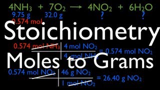 Chemical Reactions 8 of 11 Stoichiometry Moles to Grams [upl. by Vasiliu]