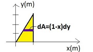 Physics 14 Finding the Center of Mass 4 of 4 Triangle [upl. by Reube]